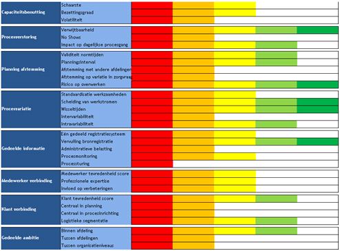 DOC Advies - Zorglogistieke Scan